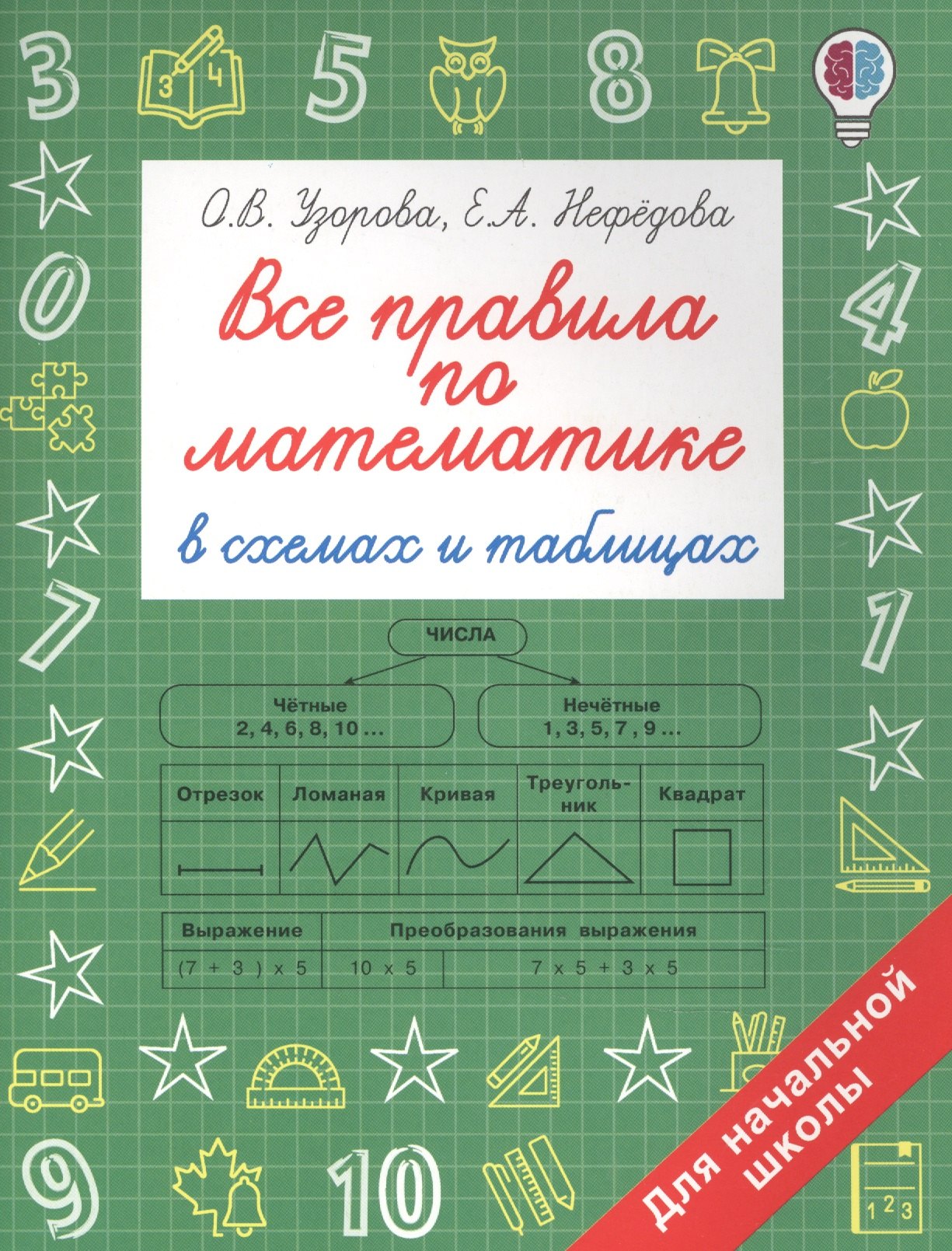 

Все правила по математике в схемах и таблицах. Для начальной школы