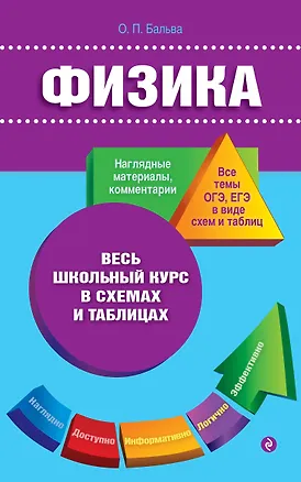 Книга Физика (Ольга Бальва)