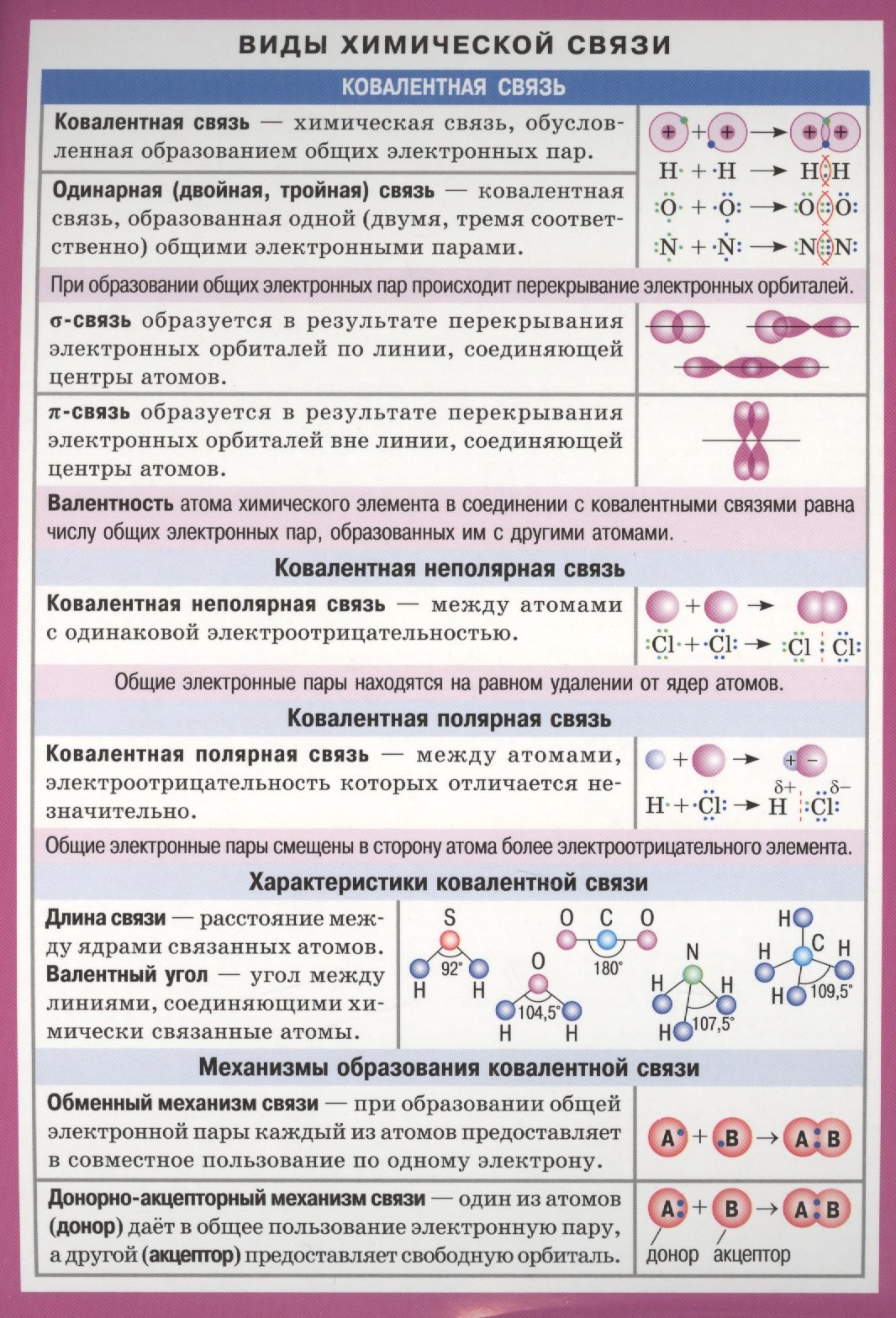

Виды химической связи: Демонстрационный материал
