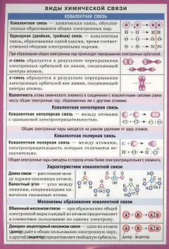 Виды химической связи. Демонстрационный материал
