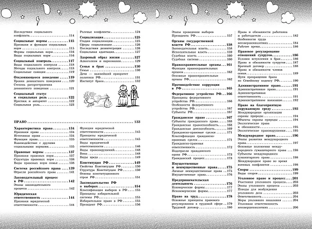 Книга Обществознание (Яна Вареньева) — 7