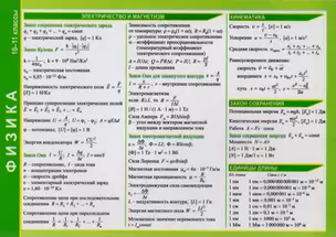 Справочные материалы Физика 10-11 классы (лист) (ламин.) — 2603098 — 1