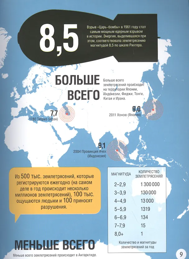 Книга 1000 удивительных фактов о планете Земля (Джон Ричардс) — 5