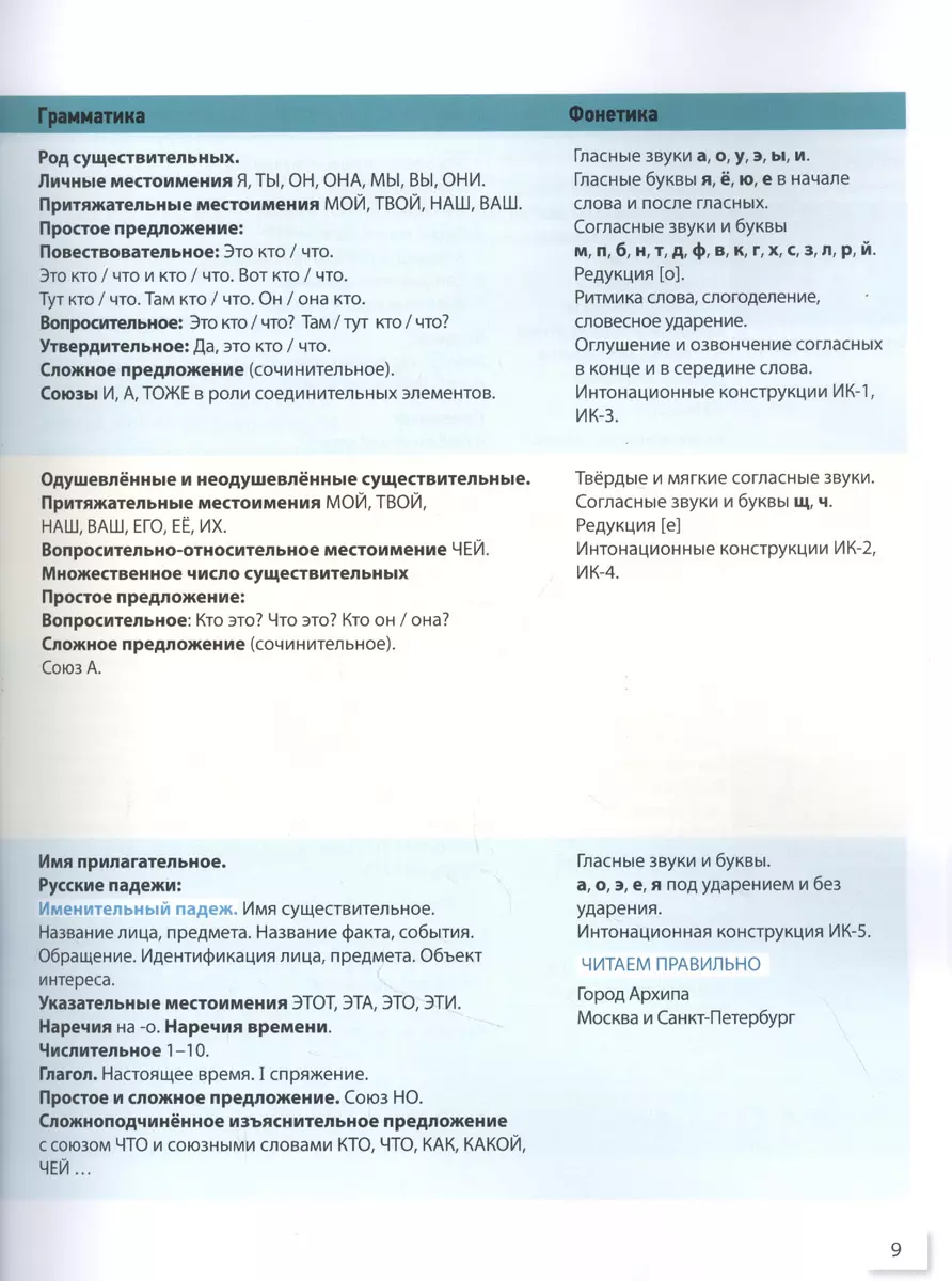 Русский язык сегодня. Элементарный уровень+ (А1+) Учебник для иностранных  учащихся (Галина Беляева) - купить книгу с доставкой в интернет-магазине  «Читай-город». ISBN: 978-5-88337-933-7