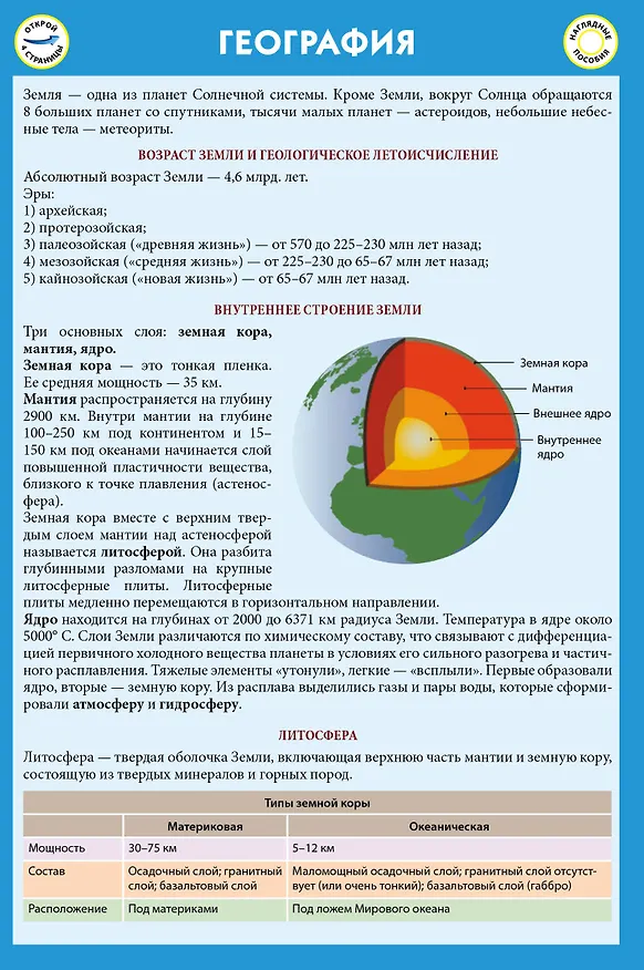 Книга География () — 3