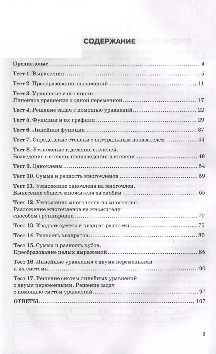 Тесты по алгебре. 7 класс. К учебнику Ю.Н. Макарычева и др. 