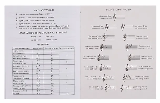 Тетрадь для нот «Ква -квааа» 16 листов, А5, скрепка - Listoff 3084218 — 5