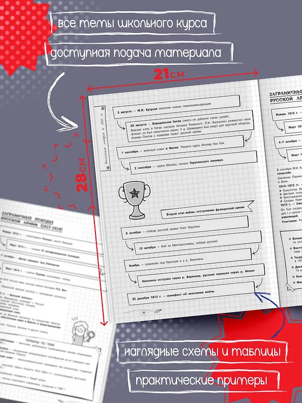 Книга История. 6-11 классы. Справочник в наглядных конспектах (Мария Селиверстова) — 7