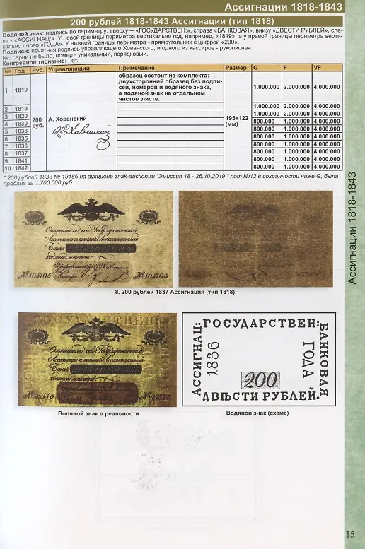 Книга Каталог банкнот России 1769-2023. Разновидности. Стоимость. Водяные знаки. 3-й выпуск () — 8