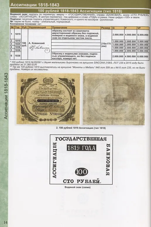 Книга Каталог банкнот России 1769-2023. Разновидности. Стоимость. Водяные знаки. 3-й выпуск () — 7