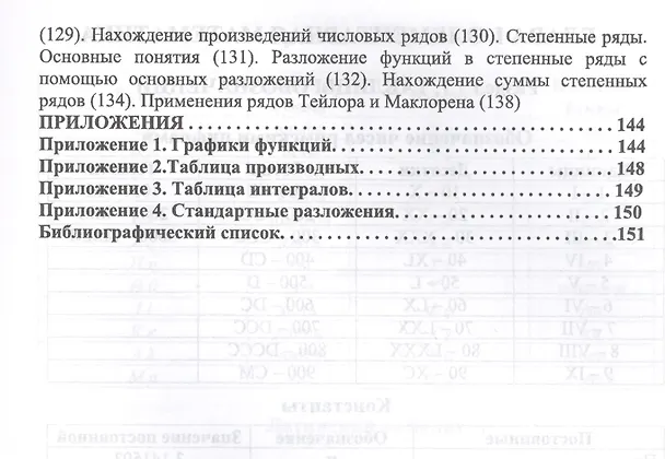 Книга Подготовка к олимпиадам. Дифференциальное и интегральное исчисление. Уч. пособие (Ирина Бабичева) — 4