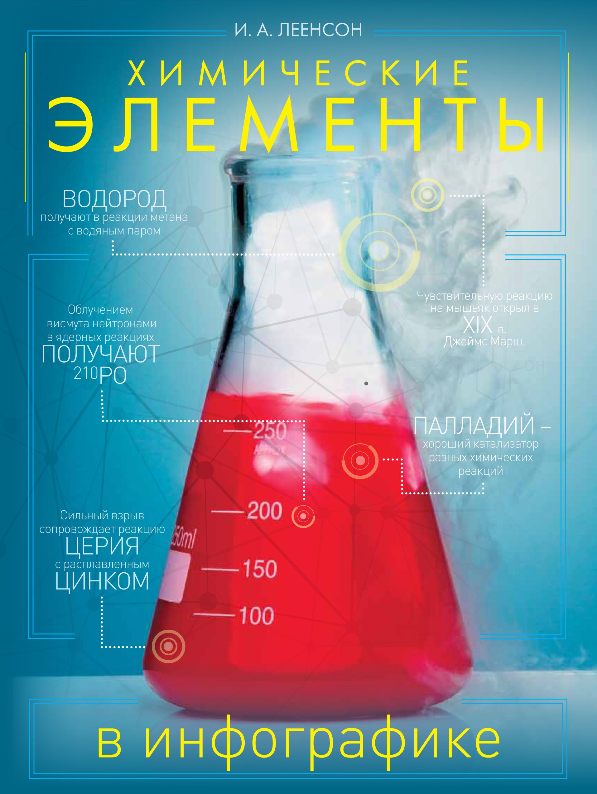 

Химические элементы в инфографике