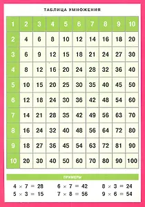 Таблица умножения. Арифметические действия и их свойства. Наглядно-раздаточное пособие