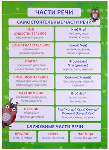 Обучающий плакат-листовка "Части речи"