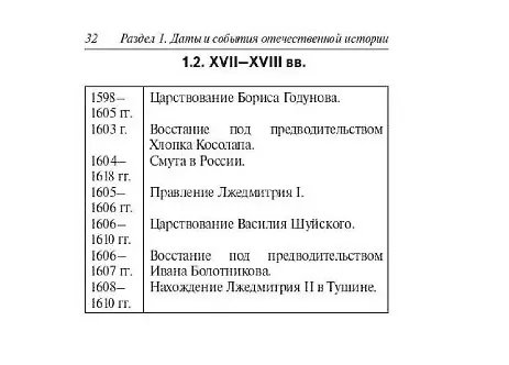 Книга История. Карманный справочник. 9-11 классы (Роман Пазин) — 4