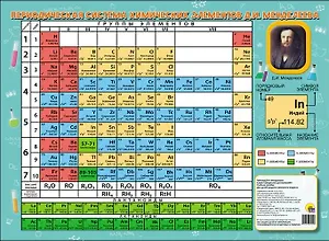 Таблица Д.И. Менделеева: учебное пособие для детей среднего школьного возраста