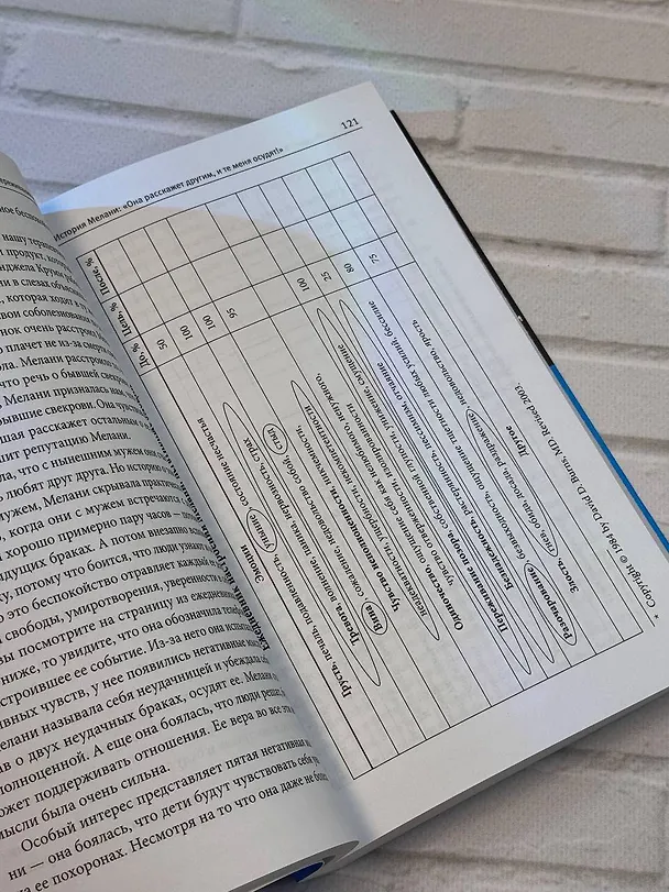 Книга Терапия тревоги, настроения, депрессии. Новое издание. Революционный метод (Дэвид Д. Бернс) — 12