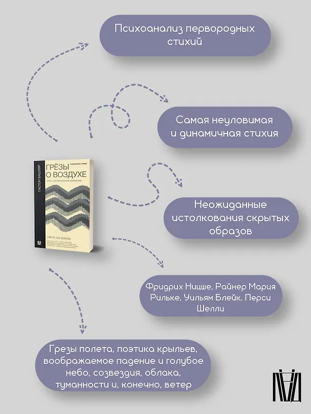 Книга Грезы о воздухе. Опыт о воображении движения (Гастон Башляр) — 10