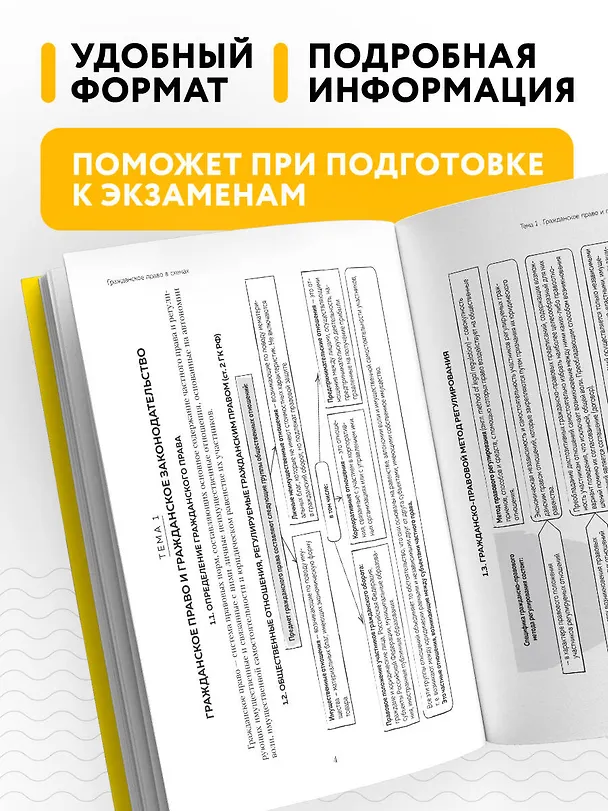 Книга Гражданское право в схемах и определениях. Общая и особенная части. 2-е издание (Виктор Корякин, Сергей Тарадонов) — 6