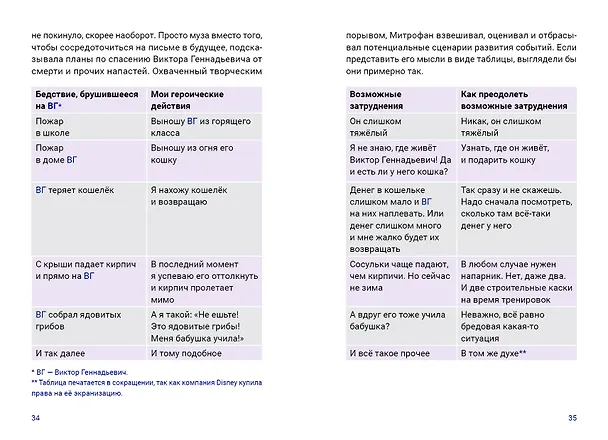 Книга АПС. Повесть (Ярослав Свиридов) — 3