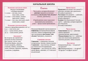 Начальная школа: глагол. Справочные материалы