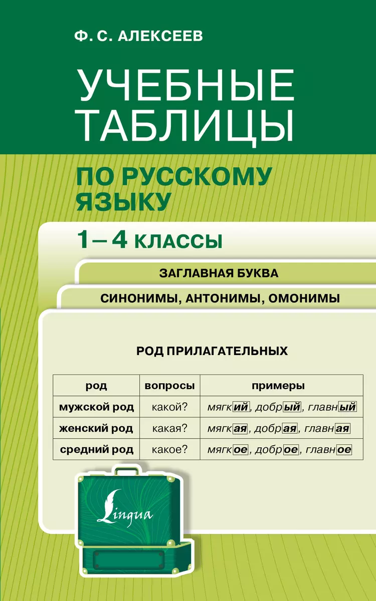 Учебные таблицы по русскому языку. 1-4 классы. Заглавная буква. Синонимы,  антонимы, омонимы (Филипп Алексеев) - купить книгу с доставкой в  интернет-магазине «Читай-город». ISBN: 978-5-17-152432-6