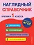 Наглядный справочник ученика 1 класса — 2923012 — 1