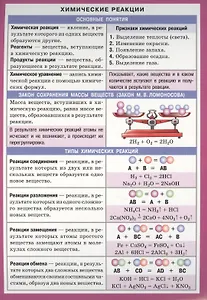 Химические реакции