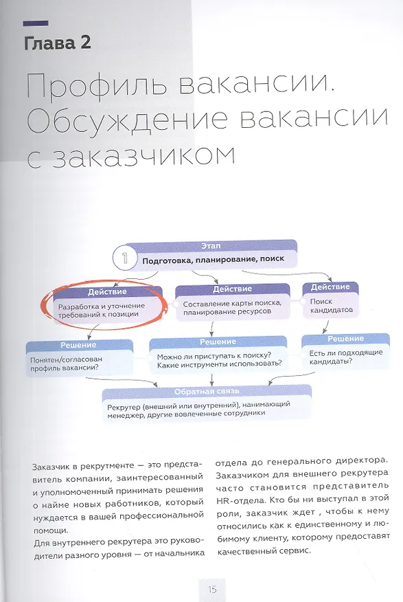 Книга Техники успешного рекрутмента (Татьяна Баскина) — 6