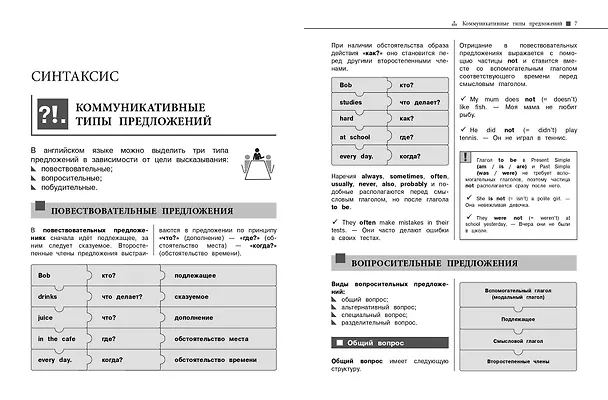 Книга Английский язык (Анна Логвина) — 7