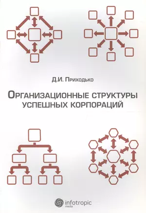 Организационные структуры успешных корпораций — 2555472 — 1