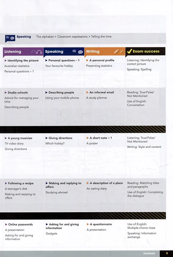 Книга Gateway A1+. Second Edition. Students Book Premium Pack+Students Resource Centre+Online Code (Дэвид Спенсер) — 3