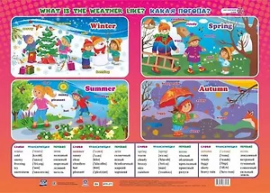 Английский язык. What is the weather? Какая погода? Учебный плакат (Формат А2)