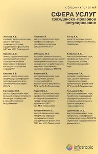 Сфера услуг: гражданско-правовое регулирование