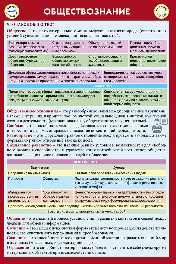 Книга Обществознание () — 1