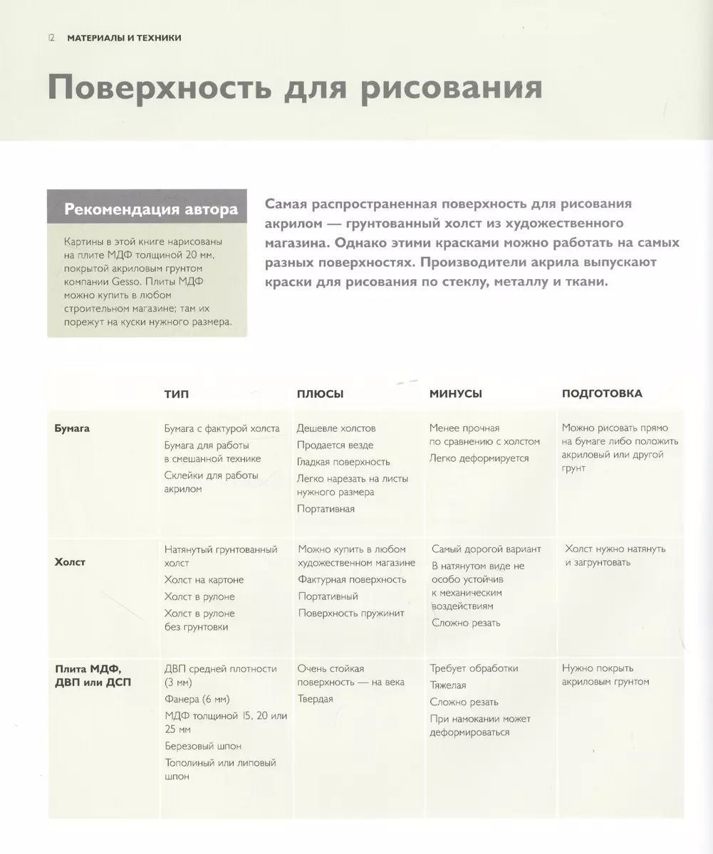 Как рисовать акрилом быстро, свободно и смело. 50 эффектных картин, которые  несложно повторить (М. Нельсон) - купить книгу с доставкой в  интернет-магазине «Читай-город». ISBN: 978-5-00146-667-3