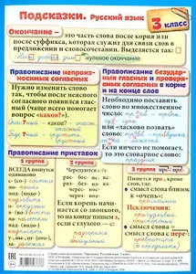 Справочные материалы. Подсказки. Русский язык. 3 класс