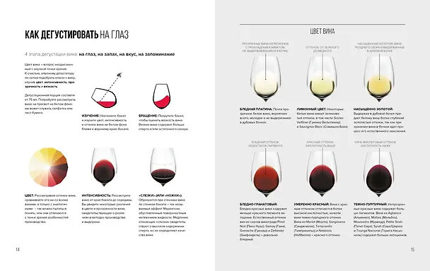 Книга Wine Folly. Вино. Практический путеводитель (Мадлен Пакетт, Джастин Хэммек) — 10