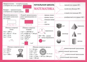 Справочные материалы. Начальная школа. Математика — 2554441 — 1