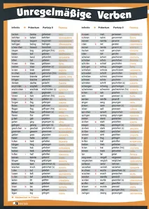Немецкие неправильные глаголы в таблицах - алфавитной и рифмованной A4 (5031)