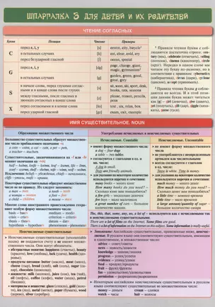 Шпаргалка 3 для детей и их родителей. (Двухсторонняя карточка, ламинат) — 2484511 — 1