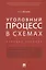 Уголовный процесс в схемах: учебное пособие — 2661178 — 1