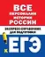 Все персоналии истории России. Экспресс-справочник для подготовки к ЕГЭ — 2724465 — 1