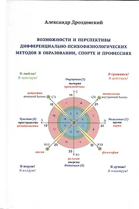 Возможности и перспективы дифференциально-психофизиологических методов в образовании, спорте и профессиях