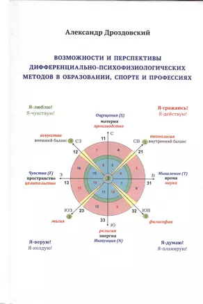 Возможности и перспективы дифференциально-психофизиологических методов в образовании, спорте и профессиях — 2979850 — 1