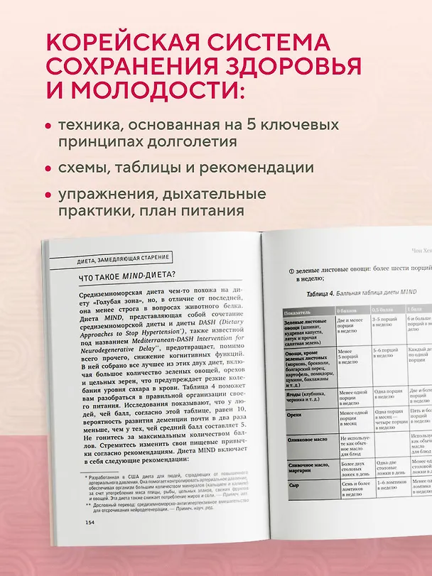 Книга Привычки медленного старения. Корейская методика анти-эйдж (Хевон Чон) — 6
