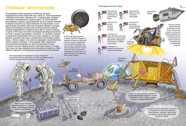 Книга Человек и космос. Атлас покорения Вселенной (Иллария Барсотти) — 11
