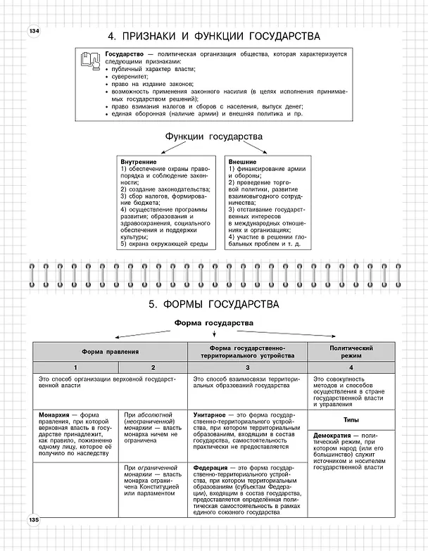 Книга Обществознание: 6-11 классы (Ирина Крутова, Роман Пазин) — 11
