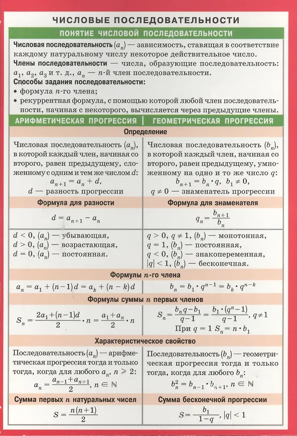 Книга СМ. Числовые последовательности. Комбинаторика () — 1