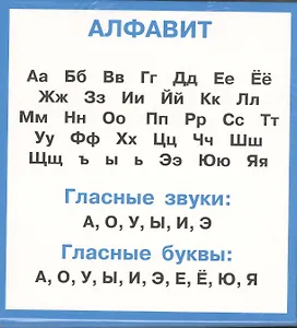 Правила по русскому языку в таблицах. Набор карочек